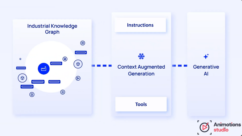 Cognite Saas Animation Video